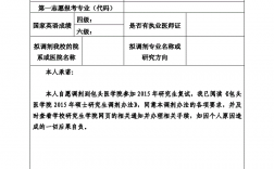 一志愿校內調劑(考研被調劑一般會去哪)