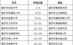 焦作市研究生考試考點(diǎn)(考研不考數(shù)學(xué)的研究生專業(yè))