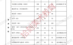 2021西華師范大學(xué)考研分數(shù)線(四川西華大學(xué)研究生錄取分數(shù)線)