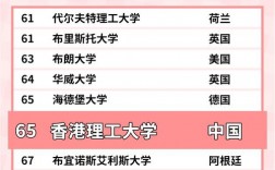 香港理工大學相當于國內什么大學？含金量高嗎？