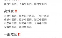 安徽中醫藥大學考研難度怎么樣？復試刷人厲害嗎？
