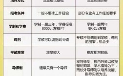 馬理論是專碩還是學碩(行政管理專業(yè)考研是學碩還是專碩)