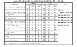 會計專碩2023年國家線預測(會計專碩排名)