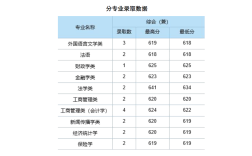 中南財經(jīng)大學(xué)分?jǐn)?shù)線