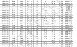 天津理工大學考研分數線2023(測試適合我的考研院校)