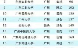 廣東省考研大學(xué)排名(廣州研究生學(xué)校有哪些)
