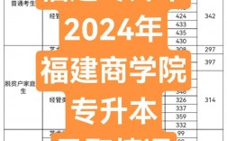 福建商學(xué)院考研好不好考？復(fù)試刷人嚴重嗎？