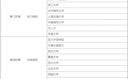 英語專業(yè)考研學校難度排名(新東方考研封閉班要5萬)