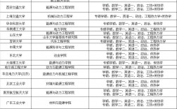 建環(huán)專業(yè)考研學(xué)校名單