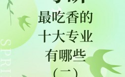 考研什么專業最吃香(考研最好的13個專業)