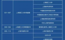 研究生考試地點(diǎn)是怎么安排的 一般在哪里考
