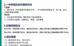 電大中專最新開設專業一覽及報名流程、費用說明