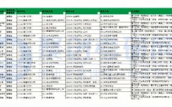 廈門考研考點(diǎn)安排歷年情況(廈門考研考點(diǎn)對應(yīng)學(xué)校)