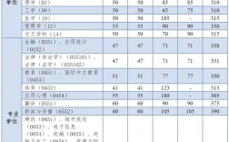 同濟大學考研分數(shù)線