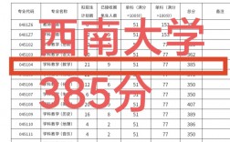 西南大學(xué)考研分?jǐn)?shù)線