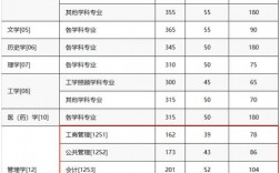 巢湖學院考研難度怎么樣？復試刷人厲害嗎？