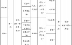 中醫(yī)成人本科報名條件(中醫(yī)本科)