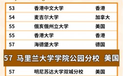馬里蘭大學(xué)相當(dāng)于國內(nèi)哪個大學(xué)？世界排名多少？