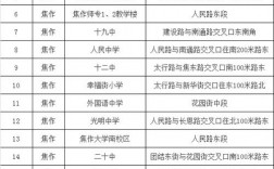 焦作市招生考試中心考研報(bào)考點(diǎn)在哪(信陽師范大學(xué)官網(wǎng)研究生招生網(wǎng))
