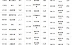 吉林師范大學考研難度怎么樣？復試通過率？