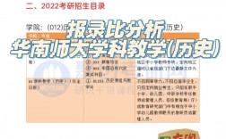 2023華南師范大學考研報錄比(上海師范大學考研)