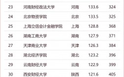 遼寧考研難度小的學(xué)校(遼寧哪個(gè)大學(xué)研究生好考)