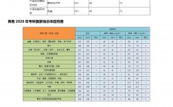 浙江財經大學考研報錄比