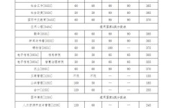 中國人民大學(xué)考研分?jǐn)?shù)線