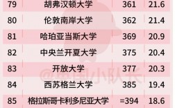英國貝爾法斯特女王大學世界排名