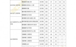 河南工業(yè)大學(xué)復(fù)試刷人厲害嗎