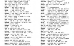 考研單詞和六級(jí)單詞有多少重復(fù)的(英語(yǔ)六級(jí)常用詞匯)