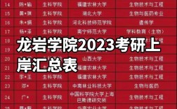 龍巖學院考研好不好考？復試刷人嚴重嗎？