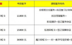 考研數(shù)學(xué)培訓(xùn)班價(jià)格表(2023考研培訓(xùn)班報(bào)名時(shí)間)