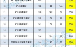 考研學生編號能看出本科學校嗎(怎么查看院校的考研信息)