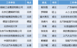 北京科技大學導(dǎo)師名單(北科大博導(dǎo)名單公示)