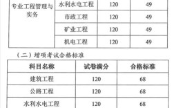 浙江二建分數線