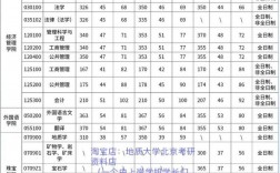 中國地質大學（北京）考研好考嗎？復試刷人厲害嗎？