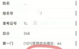 考研英語蒙過線的幾率(考研意義不大的11個專業(yè))