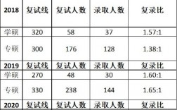 三峽大學(xué)考研報(bào)錄比