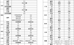 2024年北京科技大學(xué)天津?qū)W院錄取分?jǐn)?shù)線(xiàn)