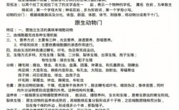 動物科學考研考哪幾門