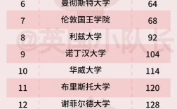 諾丁漢特倫特大學(xué)世界排名