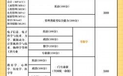 應(yīng)用化學(xué)考研考哪些科目(研究生報(bào)考條件與要求)