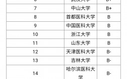 口腔大專考研最穩(wěn)的學校(成人本科口腔醫(yī)學考研院校)