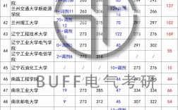 華北電力大學電氣工程考研分數線