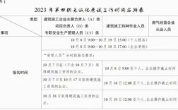 安全b證報(bào)考時(shí)間 二建過了怎么考b證