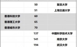 香港大學(HKU)相當于國內什么檔次？什么水平？