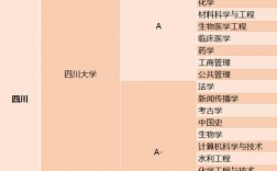東北財(cái)經(jīng)大學(xué)學(xué)科評(píng)估