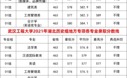 武漢工程大學(xué)分?jǐn)?shù)線