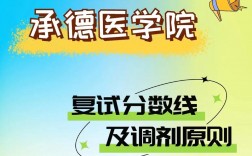 承德醫學院考研好考嗎？復試刷人厲害嗎？